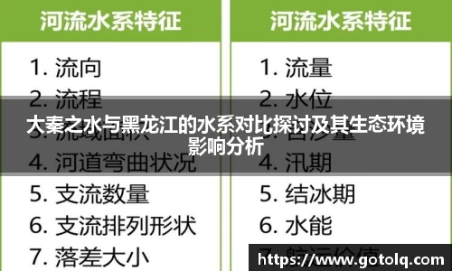 大秦之水与黑龙江的水系对比探讨及其生态环境影响分析