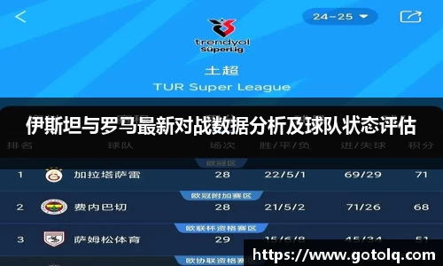 伊斯坦与罗马最新对战数据分析及球队状态评估