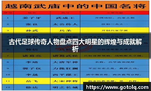 古代足球传奇人物盘点四大明星的辉煌与成就解析